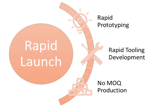home-rapid-launch
